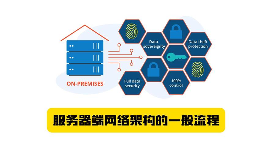 服務器端網絡架構的設計與實施流程