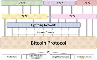 比特幣、區塊鏈的磨難、堅守與希望 網絡支付設備的變革與挑戰