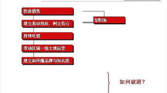 房地產(chǎn)策劃與房地產(chǎn)信息咨詢 雙輪驅動下的行業(yè)價值